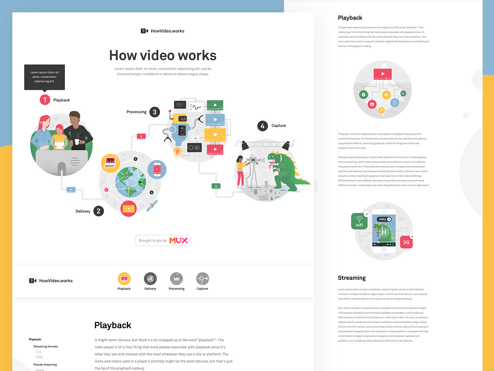 How Video Works website