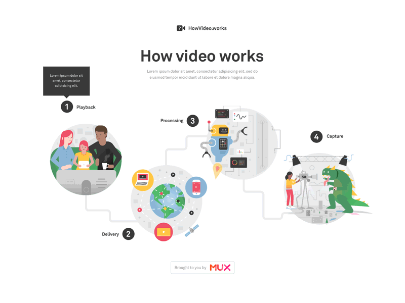 How Video Works animated illustration